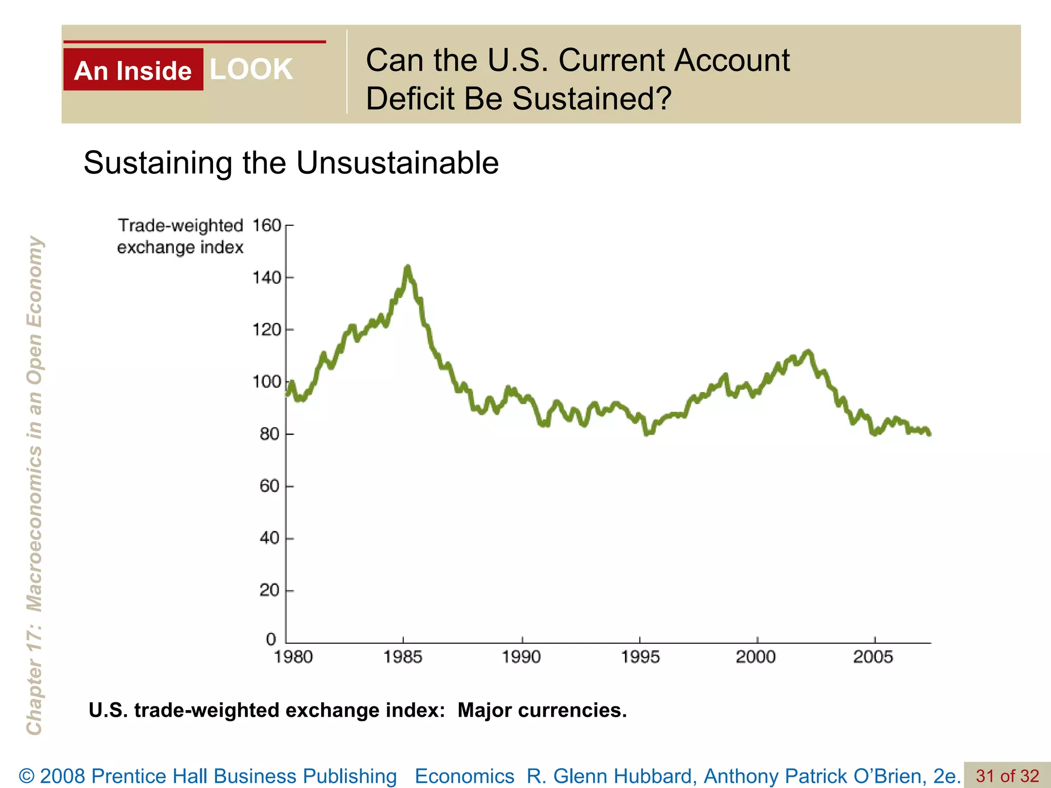 An Inside LOOK Can the U.S. Current Account  Deficit Be Sustained? Sustaining the Unsustainable U.S. trade-weighted exchange index:  Major currencies. 