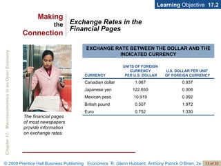 Exchange Rates in the  Financial Pages Learning  Objective  17.2 The financial pages  of most newspapers provide information  on exchange rates. Making the Connection 1.972 0.507 British pound 1.330 0.752 Euro 0.092 10.919 Mexican peso 0.008 122.650 Japanese yen 0.937 1.067 Canadian dollar U.S. DOLLAR PER UNIT  OF FOREIGN CURRENCY UNITS OF FOREIGN CURRENCY  PER U.S. DOLLAR CURRENCY EXCHANGE RATE BETWEEN THE DOLLAR AND THE INDICATED CURRENCY 