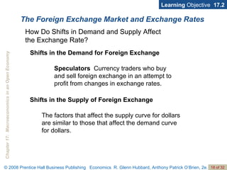 The Foreign Exchange Market and Exchange Rates Learning  Objective  17.2 How Do Shifts in Demand and Supply Affect  the Exchange Rate? Speculators   Currency traders who buy and sell foreign exchange in an attempt to profit from changes in exchange rates. Shifts in the Demand for Foreign Exchange Shifts in the Supply of Foreign Exchange The factors that affect the supply curve for dollars are similar to those that affect the demand curve for dollars. 