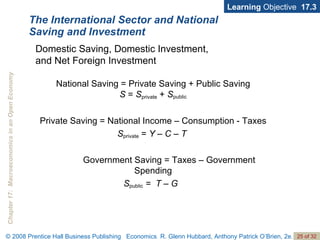 The International Sector and National Saving and Investment Learning  Objective  17.3 Domestic Saving, Domestic Investment,  and Net Foreign Investment National Saving = Private Saving + Public Saving S  =  S private  +  S public Private Saving = National Income – Consumption - Taxes S private  =  Y – C – T   Government Saving = Taxes – Government Spending S public  =  T – G   