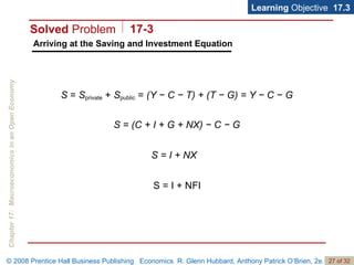 Arriving at the Saving and Investment Equation Learning  Objective  17.3 S  =  S private  +  S public  =  (Y − C − T) + (T − G) = Y − C − G S = (C + I + G + NX) − C − G S = I + NX S = I + NFI Solved  Problem 17-3 
