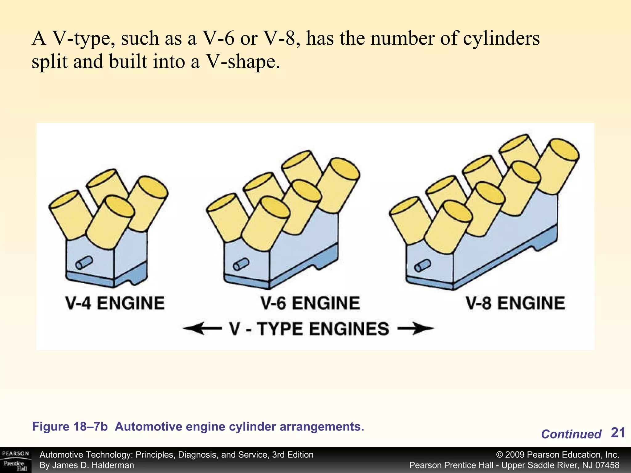 A V-type, such as a V-6 or V-8, has the number of cylinders split and built into a V-shape.  Figure 18–7b  Automotive engine cylinder arrangements. Continued 