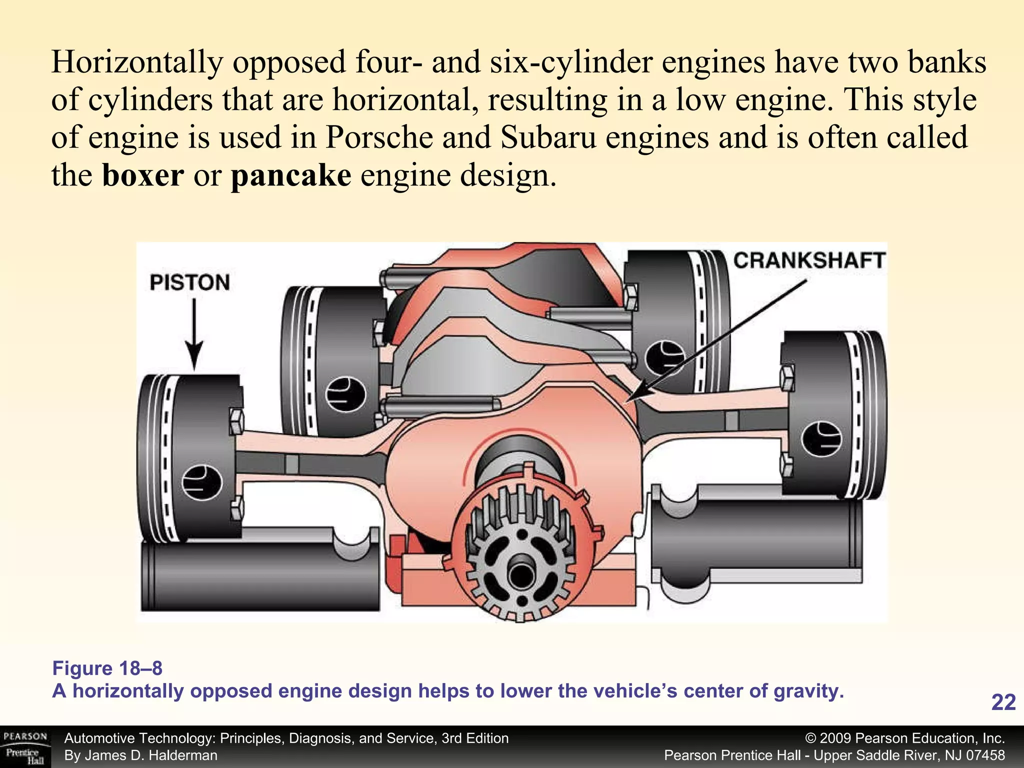 Horizontally opposed four- and six-cylinder engines have two banks of cylinders that are horizontal, resulting in a low engine. This style of engine is used in Porsche and Subaru engines and is often called the  boxer  or  pancake  engine design.  Figure 18–8 A horizontally opposed engine design helps to lower the vehicle’s center of gravity. 