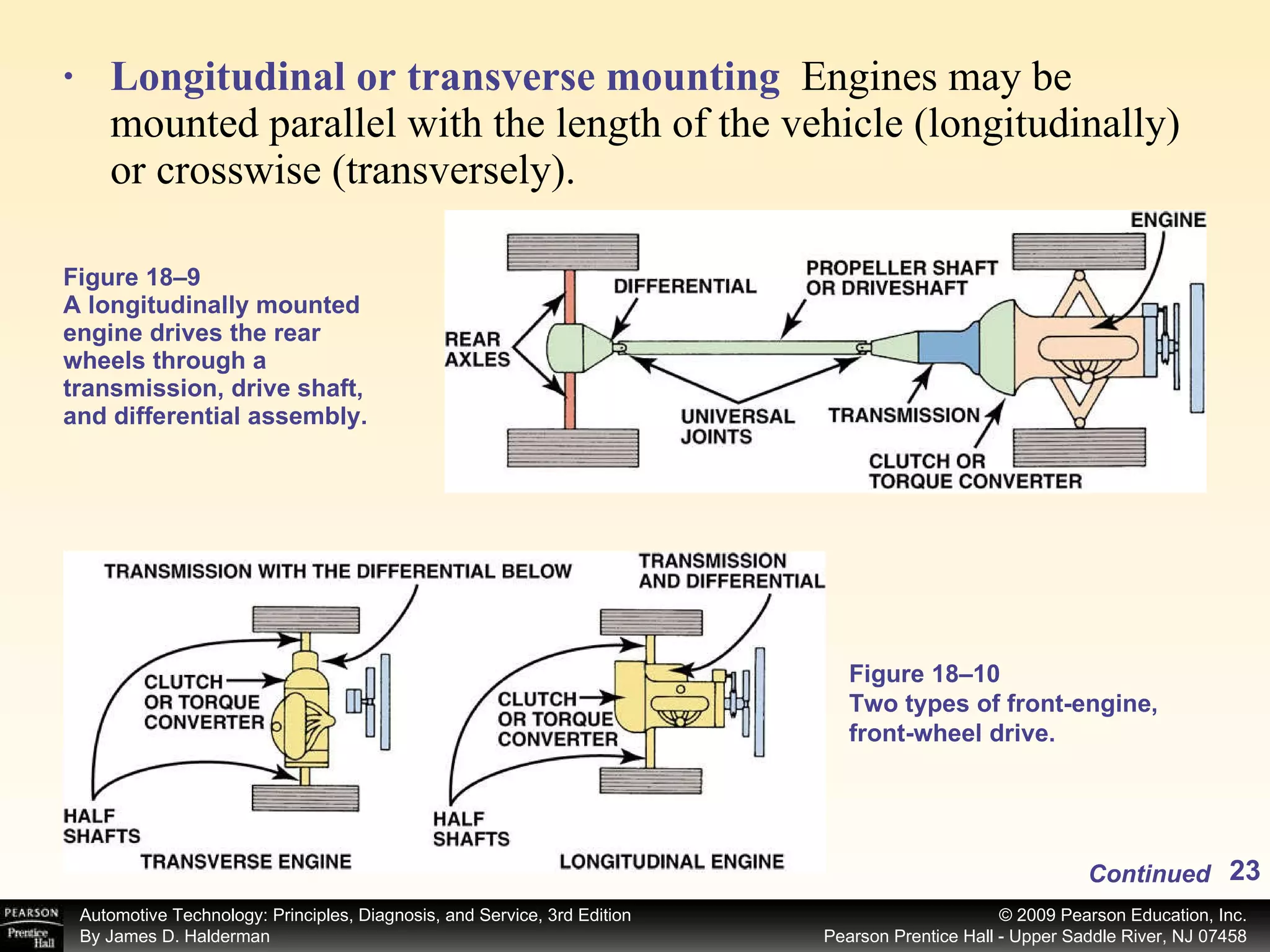 Longitudinal or transverse mounting   Engines may be mounted parallel with the length of the vehicle (longitudinally) or crosswise (transversely).  Figure 18–9 A longitudinally mounted engine drives the rear wheels through a transmission, drive shaft, and differential assembly. Figure 18–10 Two types of front-engine, front-wheel drive. Continued 