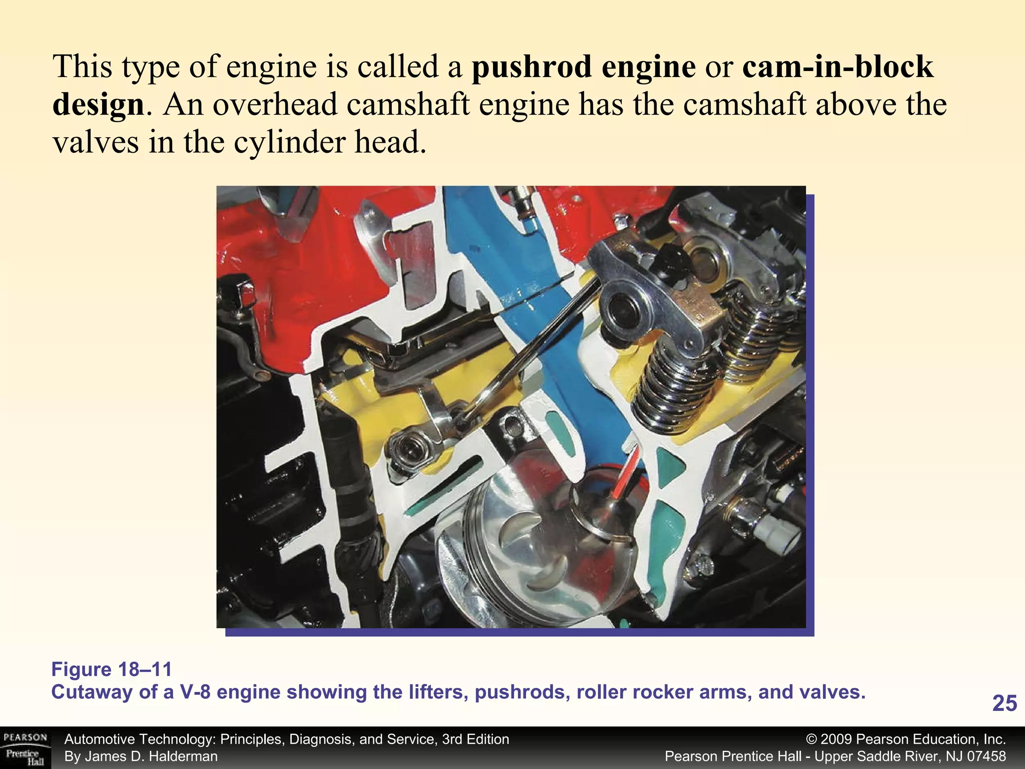 Figure 18–11 Cutaway of a V-8 engine showing the lifters, pushrods, roller rocker arms, and valves. This type of engine is called a  pushrod engine  or  cam-in-block design .   An overhead camshaft engine has the camshaft above the valves in the cylinder head. 