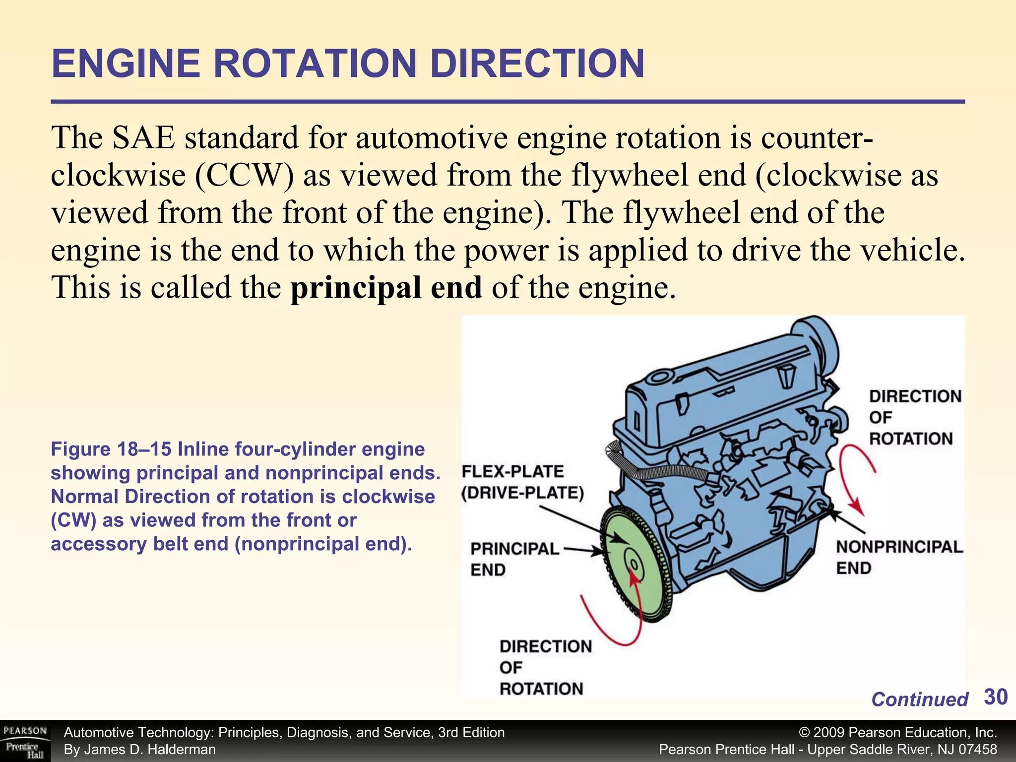 ENGINE ROTATION DIRECTION The SAE standard for automotive engine rotation is counter-clockwise (CCW) as viewed from the flywheel end (clockwise as viewed from the front of the engine). The flywheel end of the engine is the end to which the power is applied to drive the vehicle. This is called the  principal end  of the engine.  Continued Figure 18–15 Inline four-cylinder engine showing principal and nonprincipal ends. Normal Direction of rotation is clockwise (CW) as viewed from the front or accessory belt end (nonprincipal end). 