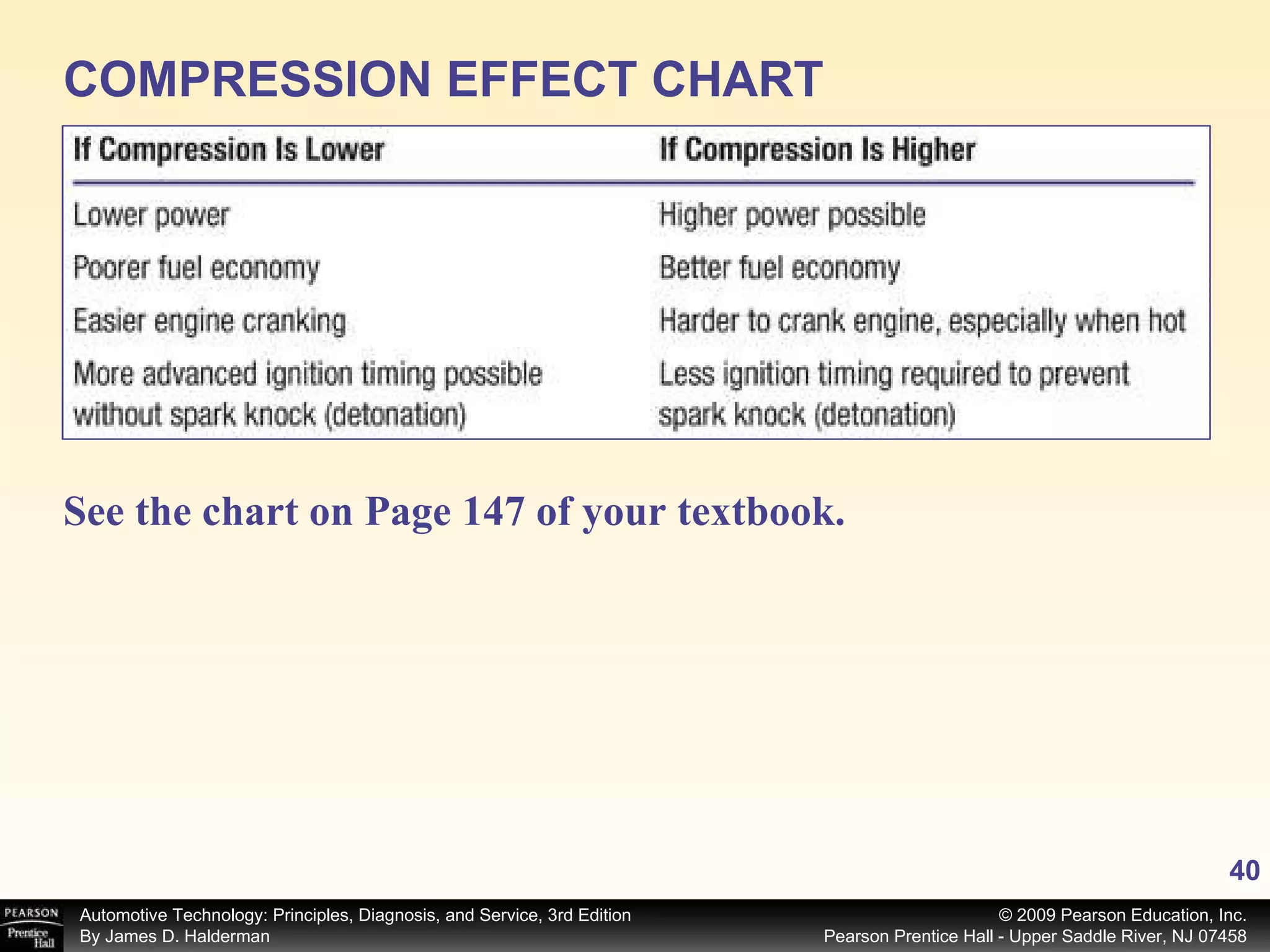 COMPRESSION EFFECT CHART See the chart on Page 147 of your textbook.   