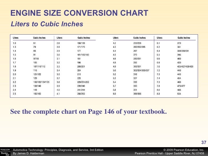 Conversion Chart Liters To Cubic Inches