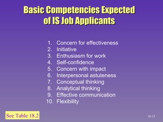 See Table 18.2 Basic Competencies Expected of IS Job Applicants 1.  Concern for effectiveness  2.  Initiative 3.  Enthusiasm for work 4.  Self-confidence 5.  Concern with impact  6.  Interpersonal astuteness 7.  Conceptual thinking 8.  Analytical thinking 9.  Effective communication 10.  Flexibility 18- 