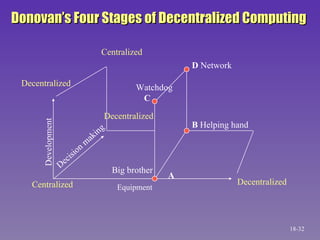 Donovan’s Four Stages of Decentralized Computing Equipment Big brother A B  Helping hand D  Network Watchdog C Decentralized Centralized Decentralized Development Decentralized Decision making Centralized 18- 