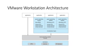 VMware Workstation Architecture
 