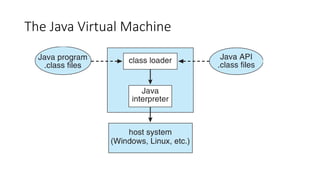 The Java Virtual Machine
 