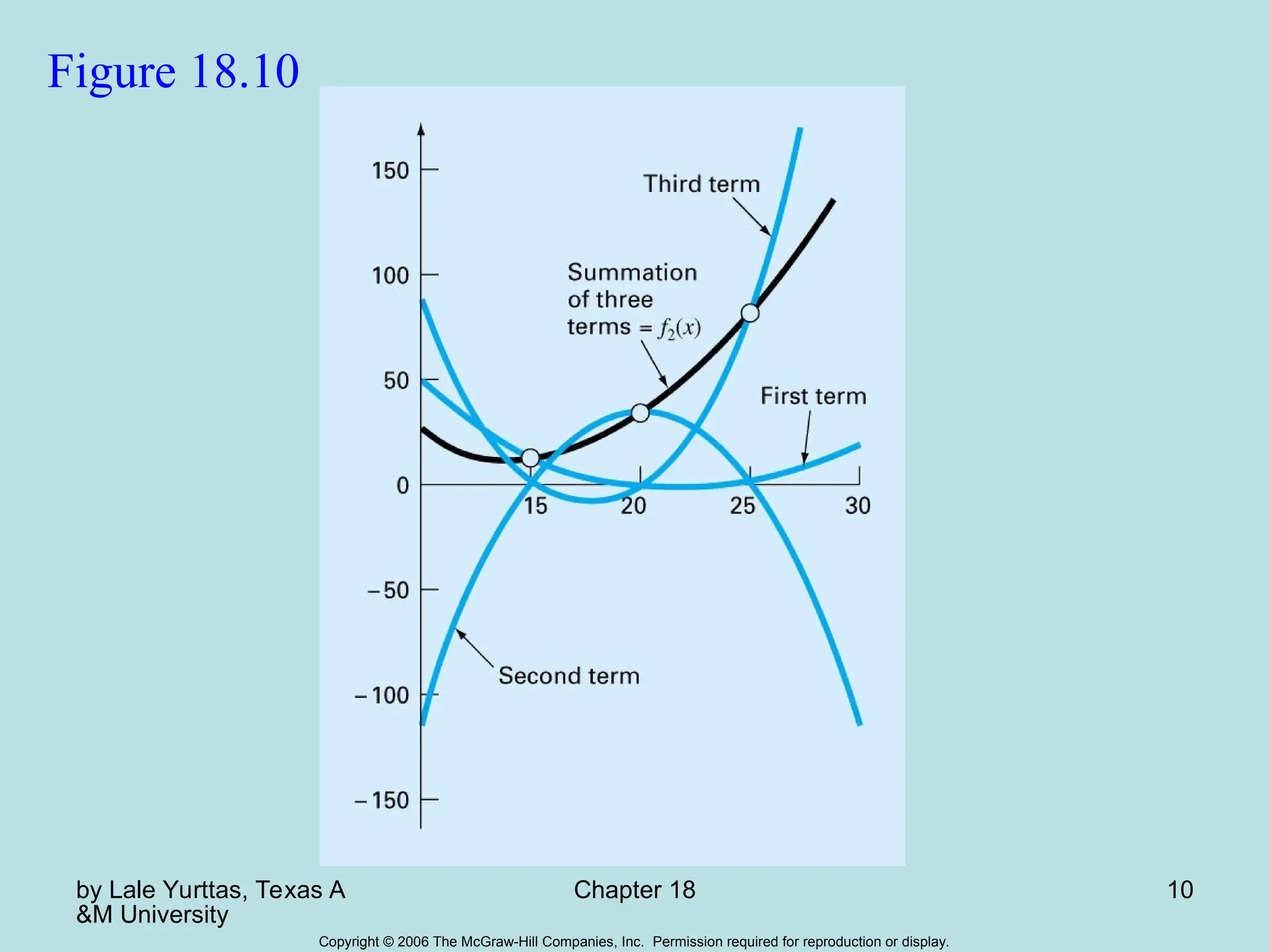 by Lale Yurttas, Texas A
&M University
Chapter 18 10
Copyright © 2006 The McGraw-Hill Companies, Inc. Permission required for reproduction or display.
Figure 18.10
 