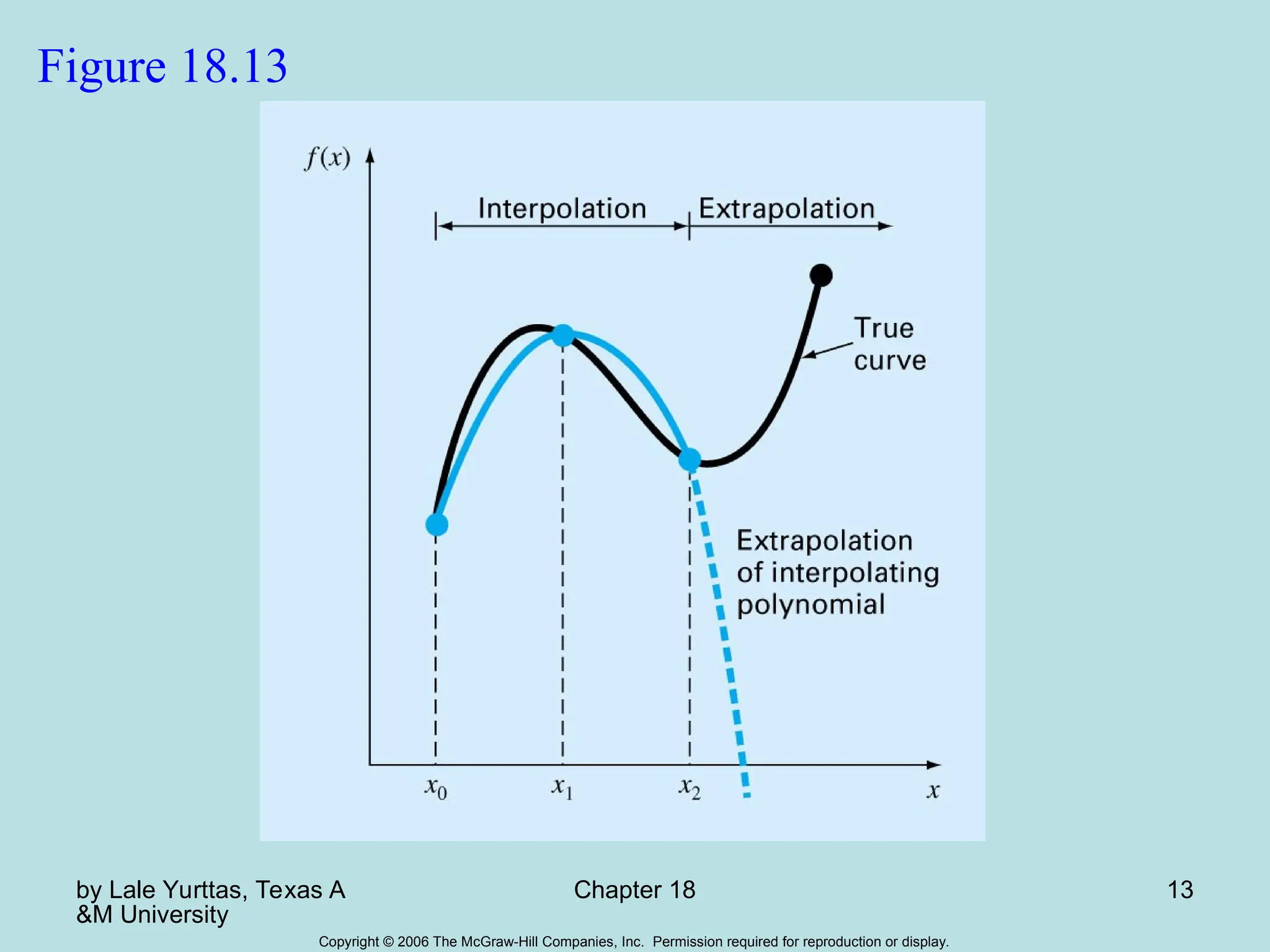 by Lale Yurttas, Texas A
&M University
Chapter 18 13
Copyright © 2006 The McGraw-Hill Companies, Inc. Permission required for reproduction or display.
Figure 18.13
 