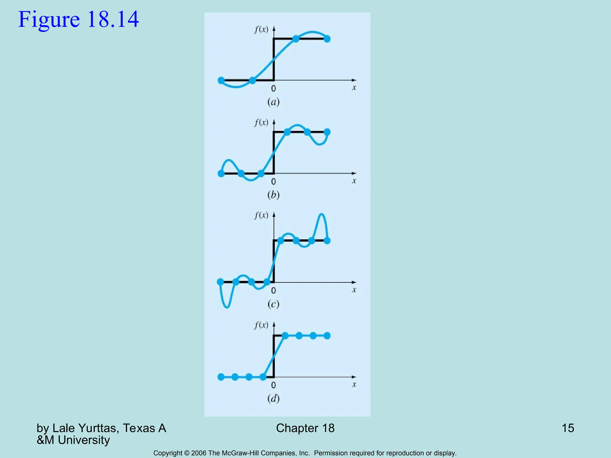by Lale Yurttas, Texas A
&M University
Chapter 18 15
Copyright © 2006 The McGraw-Hill Companies, Inc. Permission required for reproduction or display.
Figure 18.14
 