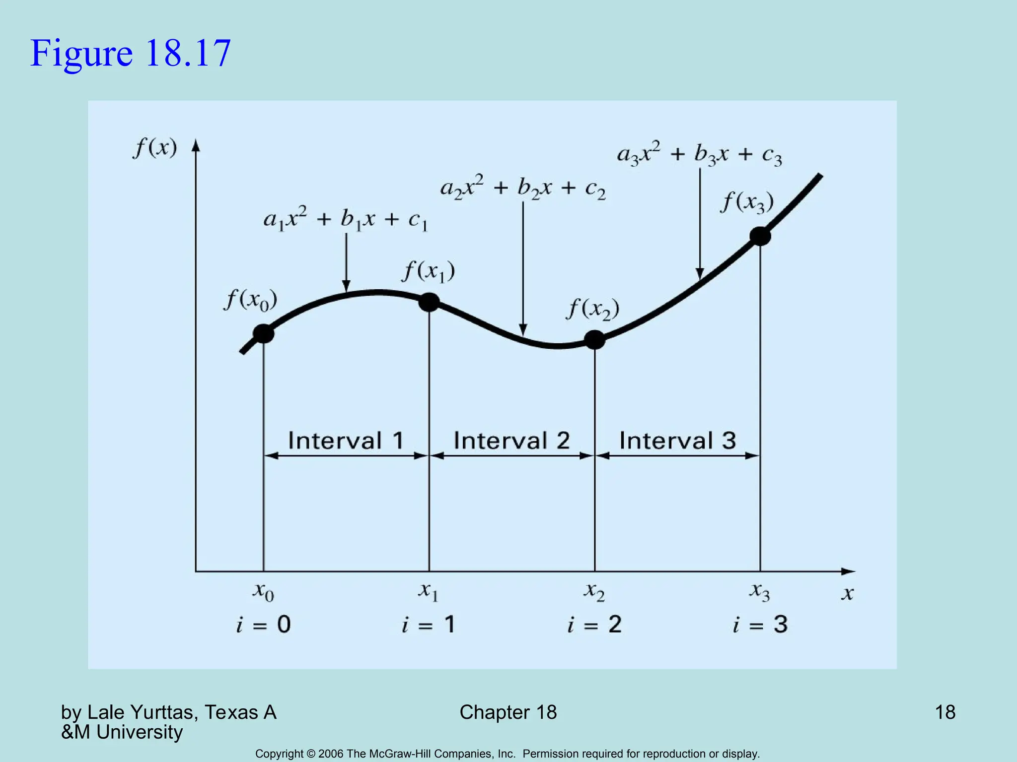 by Lale Yurttas, Texas A
&M University
Chapter 18 18
Copyright © 2006 The McGraw-Hill Companies, Inc. Permission required for reproduction or display.
Figure 18.17
 