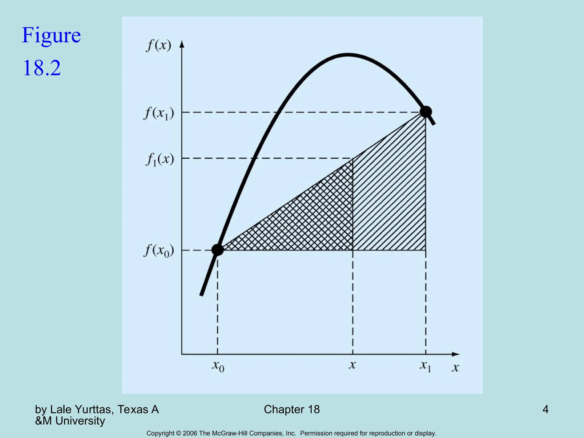 by Lale Yurttas, Texas A
&M University
Chapter 18 4
Copyright © 2006 The McGraw-Hill Companies, Inc. Permission required for reproduction or display.
Figure
18.2
 