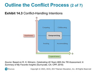 Copyright © 2023, 2019, 2017 Pearson Education, Inc. All Rights Reserved
Outline the Conflict Process (2 of 7)
Exhibit 14.3 Conflict-Handling Intentions
Source: Based on R. H. Kilmann, Celebrating 40 Years With the TKI Assessment: A
Summary of My Favorite Insights (Sunnyvale, CA: CPP, 2018)
 