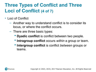 Copyright © 2023, 2019, 2017 Pearson Education, Inc. All Rights Reserved
Three Types of Conflict and Three
Loci of Conflict (4 of 7)
• Loci of Conflict
– Another way to understand conflict is to consider its
locus, or where the conflict occurs.
– There are three basic types:
 Dyadic conflict is conflict between two people.
 Intragroup conflict occurs within a group or team.
 Intergroup conflict is conflict between groups or
teams.
 