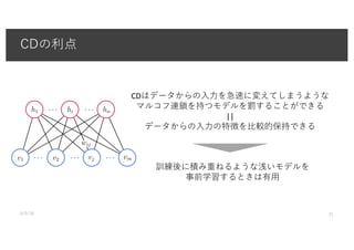 Confronting the partition function （Chapter 18 in Deep learning by Ian ...
