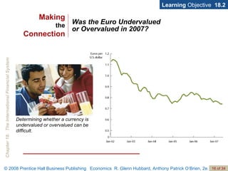 Was the Euro Undervalued  or Overvalued in 2007? Learning  Objective  18.2 Determining whether a currency is undervalued or overvalued can be difficult. Making the Connection 