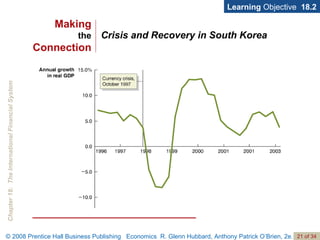 Crisis and Recovery in South Korea Learning  Objective  18.2 Making the Connection 