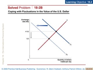 Coping with Fluctuations in the Value of the U.S. Dollar Learning  Objective  18.2 Solved  Problem 18-2B 