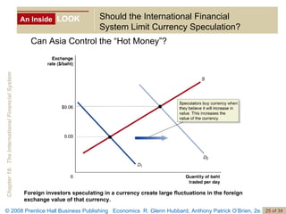 An Inside LOOK Should the International Financial System Limit Currency Speculation? Can Asia Control the “Hot Money”? Foreign investors speculating in a currency create large fluctuations in the foreign exchange value of that currency. 