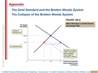 The Gold Standard and the Bretton Woods System The Collapse of the Bretton Woods System FIGURE 18A-2 West Germany’s Undervalued Exchange Rate Appendix 