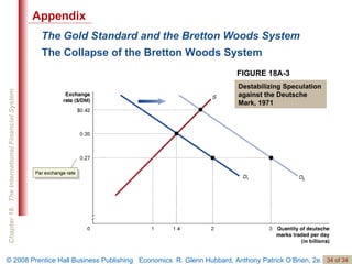 The Gold Standard and the Bretton Woods System The Collapse of the Bretton Woods System FIGURE 18A-3 Destabilizing Speculation against the Deutsche Mark, 1971 Appendix 
