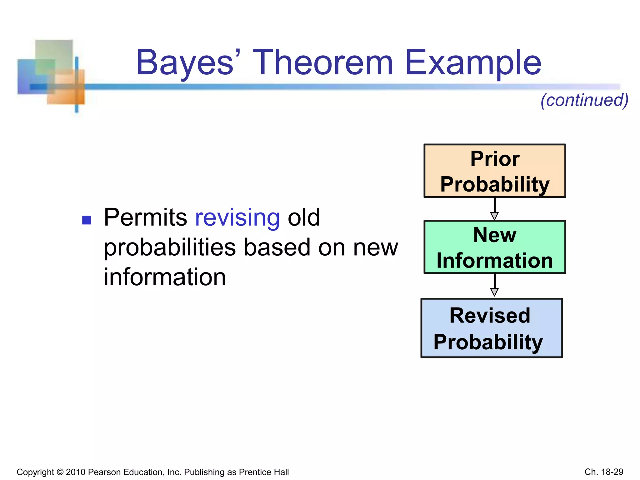 Bayes’ Theorem Example
 Permits revising old
probabilities based on new
information
Copyright © 2010 Pearson Education, Inc. Publishing as Prentice Hall
New
Information
Revised
Probability
Prior
Probability
(continued)
Ch. 18-29
 