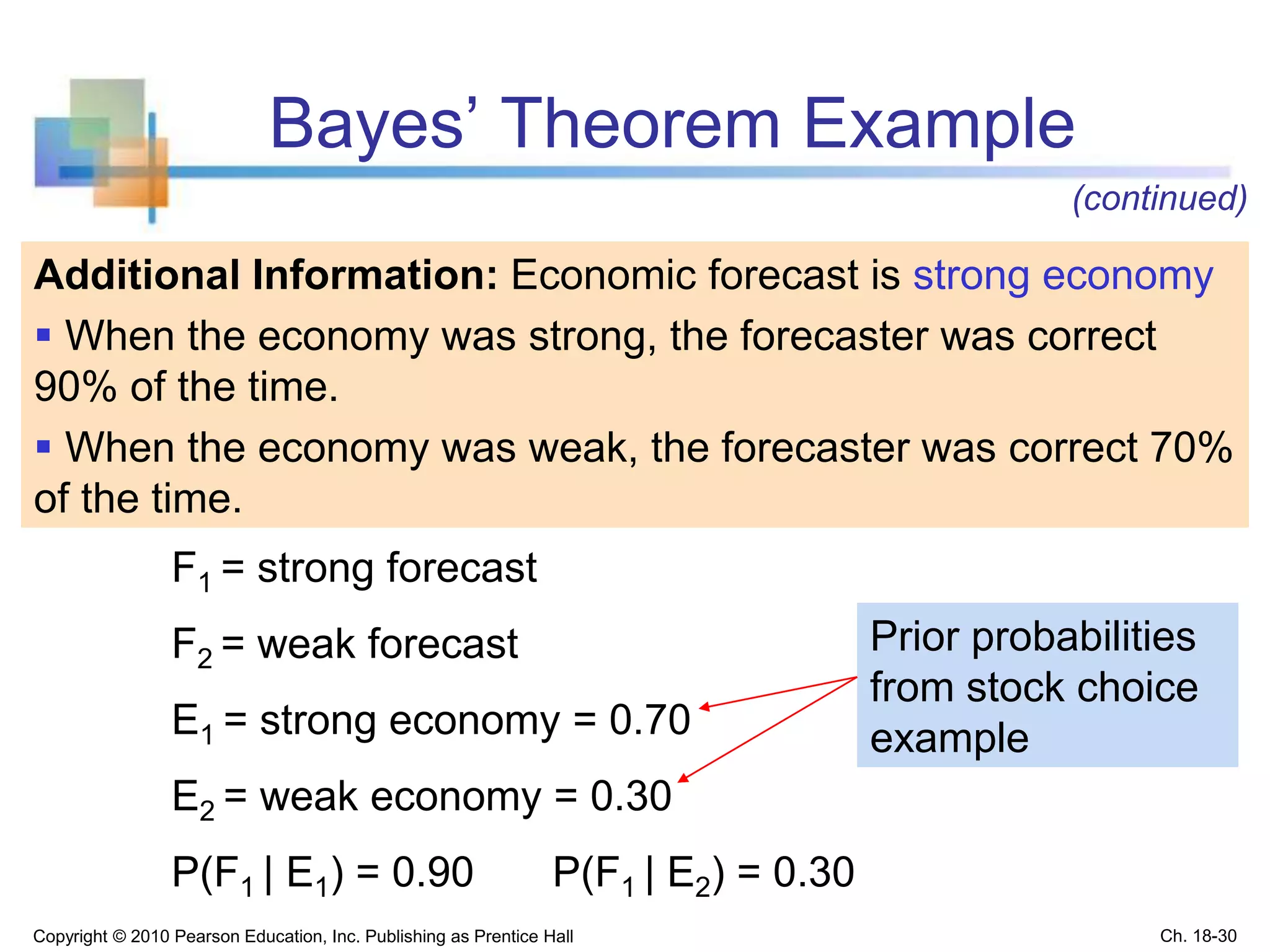 Bayes’ Theorem Example
Copyright © 2010 Pearson Education, Inc. Publishing as Prentice Hall
Additional Information: Economic forecast is strong economy
 When the economy was strong, the forecaster was correct
90% of the time.
 When the economy was weak, the forecaster was correct 70%
of the time.
Prior probabilities
from stock choice
example
F1 = strong forecast
F2 = weak forecast
E1 = strong economy = 0.70
E2 = weak economy = 0.30
P(F1 | E1) = 0.90 P(F1 | E2) = 0.30
(continued)
Ch. 18-30
 