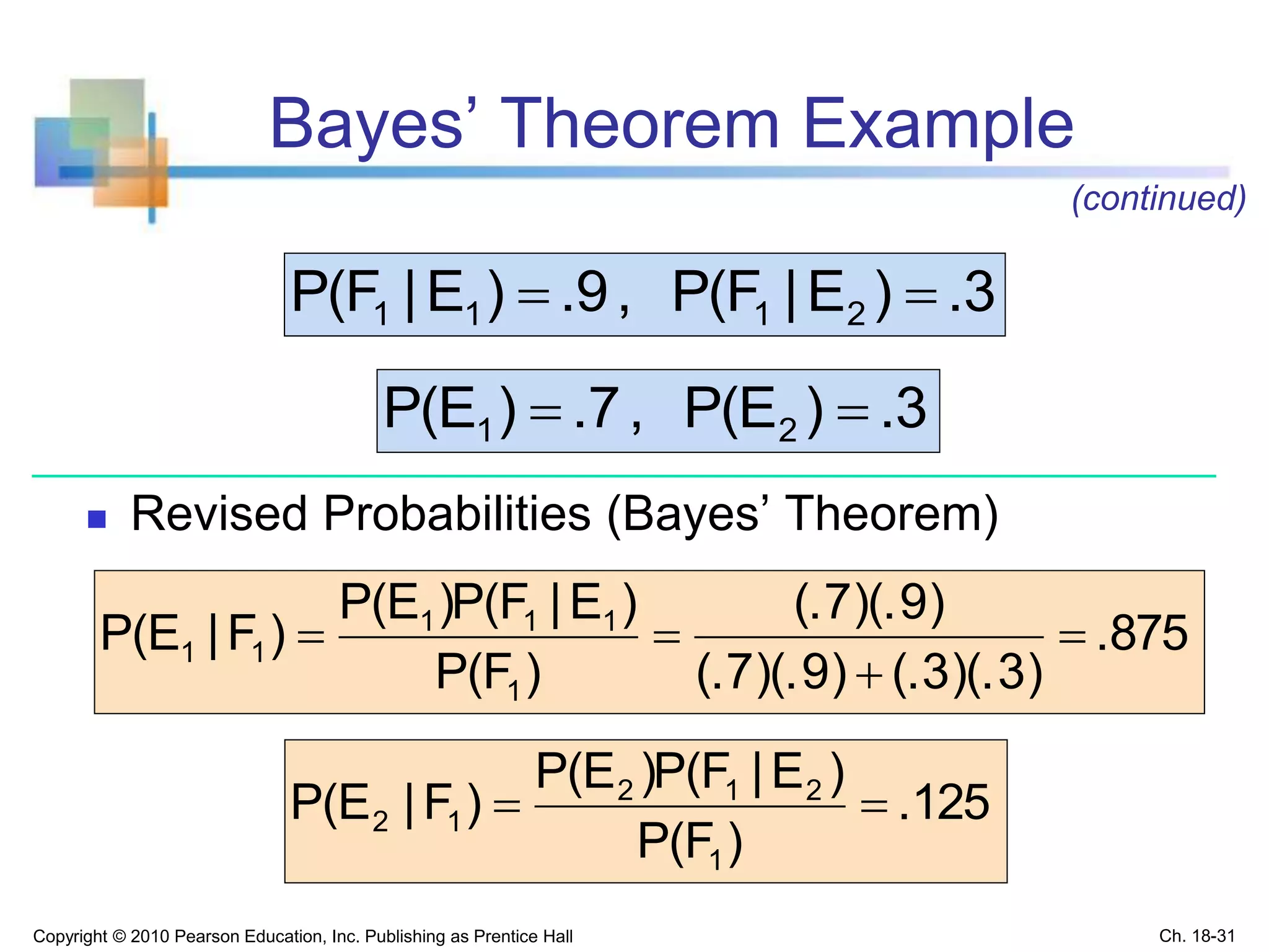 Bayes’ Theorem Example
 Revised Probabilities (Bayes’ Theorem)
Copyright © 2010 Pearson Education, Inc. Publishing as Prentice Hall
3.)E|F(P,9.)E|F(P 2111 
3.)E(P,7.)E(P 21 
875.
)3)(.3(.)9)(.7(.
)9)(.7(.
)F(P
)E|F(P)E(P
)F|E(P
1
111
11 


125.
)F(P
)E|F(P)E(P
)F|E(P
1
212
12 
(continued)
Ch. 18-31
 