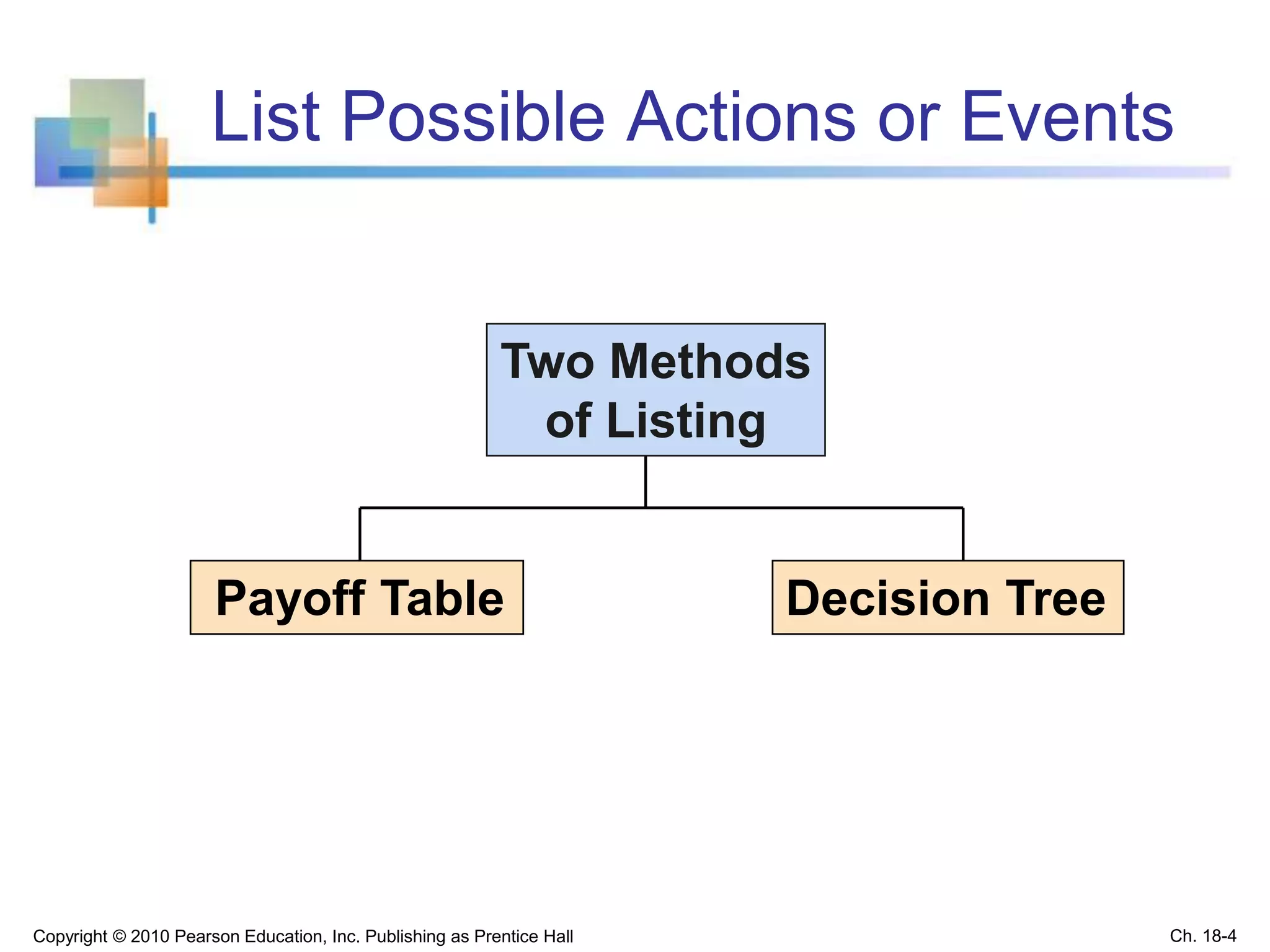 List Possible Actions or Events
Copyright © 2010 Pearson Education, Inc. Publishing as Prentice Hall
Payoff Table Decision Tree
Two Methods
of Listing
Ch. 18-4
 