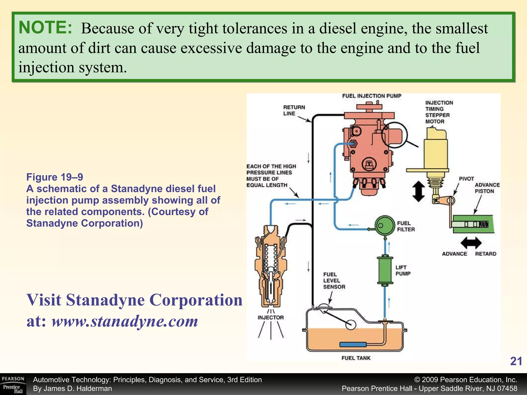 Figure 19–9 A schematic of a Stanadyne diesel fuel injection pump assembly showing all of the related components. (Courtesy of Stanadyne Corporation) Visit Stanadyne Corporation at:  www.stanadyne.com   NOTE:   Because of very tight tolerances in a diesel engine, the smallest amount of dirt can cause excessive damage to the engine and to the fuel injection system. 