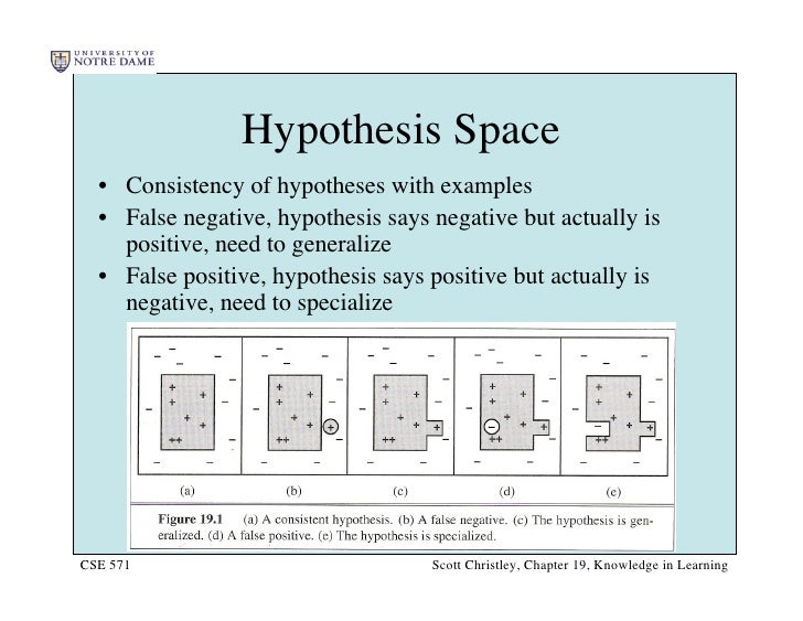 negative hypothesis example
