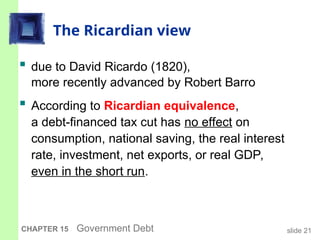 Macroeconomics (mankiw): Government Debt | PPT
