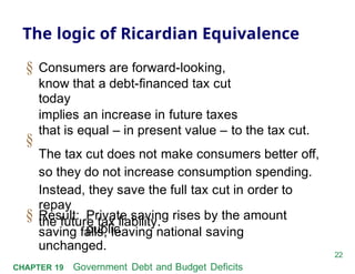 MacroEconomics : Government Debt and Budget | PPTX