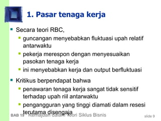 slide 9BAB 19 Kemajuan dalam Teori Siklus Bisnis
1. Pasar tenaga kerja
 Secara teori RBC,
 guncangan menyebabkan fluktuasi upah relatif
antarwaktu
 pekerja merespon dengan menyesuaikan
pasokan tenaga kerja
 ini menyebabkan kerja dan output berfluktuasi
 Kritikus berpendapat bahwa
 penawaran tenaga kerja sangat tidak sensitif
terhadap upah riil antarwaktu
 pengangguran yang tinggi diamati dalam resesi
terutama disengaja
 