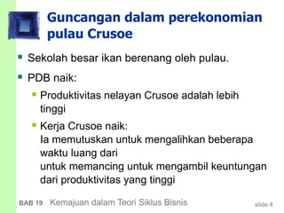 slide 4BAB 19 Kemajuan dalam Teori Siklus Bisnis
Guncangan dalam perekonomian
pulau Crusoe
 Sekolah besar ikan berenang oleh pulau.
 PDB naik:
 Produktivitas nelayan Crusoe adalah lebih
tinggi
 Kerja Crusoe naik:
Ia memutuskan untuk mengalihkan beberapa
waktu luang dari
untuk memancing untuk mengambil keuntungan
dari produktivitas yang tinggi
 