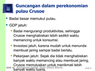 slide 5BAB 19 Kemajuan dalam Teori Siklus Bisnis
Guncangan dalam perekonomian
pulau Crusoe
 Badai besar memukul pulau.
 GDP jatuh:
 Badai mengurangi produktivitas, sehingga
Crusoe menghabiskan lebih sedikit waktu
memancing untuk konsumsi.
 Investasi jatuh, karena mudah untuk menunda
membuat jaring sampai badai berlalu.
 Pekerjaan jatuh: Sejak dia tidak menghabiskan
banyak waktu memancing atau membuat jaring,
Crusoe memutuskan untuk menikmati lebih
banyak waktu luang.
 