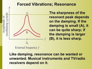 Forced Vibrations; Resonance
The sharpness of the
resonant peak depends
on the damping. If the
damping is small (A), it
can be quite sharp; if
the damping is larger
(B), it is less sharp.
Like damping, resonance can be wanted or
unwanted. Musical instruments and TV/radio
receivers depend on it.
 