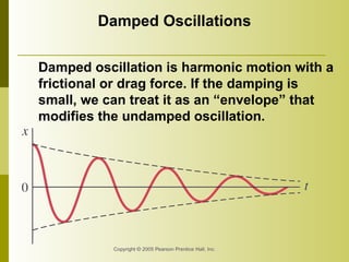 Damped Oscillations
Damped oscillation is harmonic motion with a
frictional or drag force. If the damping is
small, we can treat it as an “envelope” that
modifies the undamped oscillation.
 