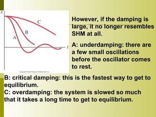 However, if the damping is
large, it no longer resembles
SHM at all.
A: underdamping: there are
a few small oscillations
before the oscillator comes
to rest.
B: critical damping: this is the fastest way to get to
equilibrium.
C: overdamping: the system is slowed so much
that it takes a long time to get to equilibrium.
 