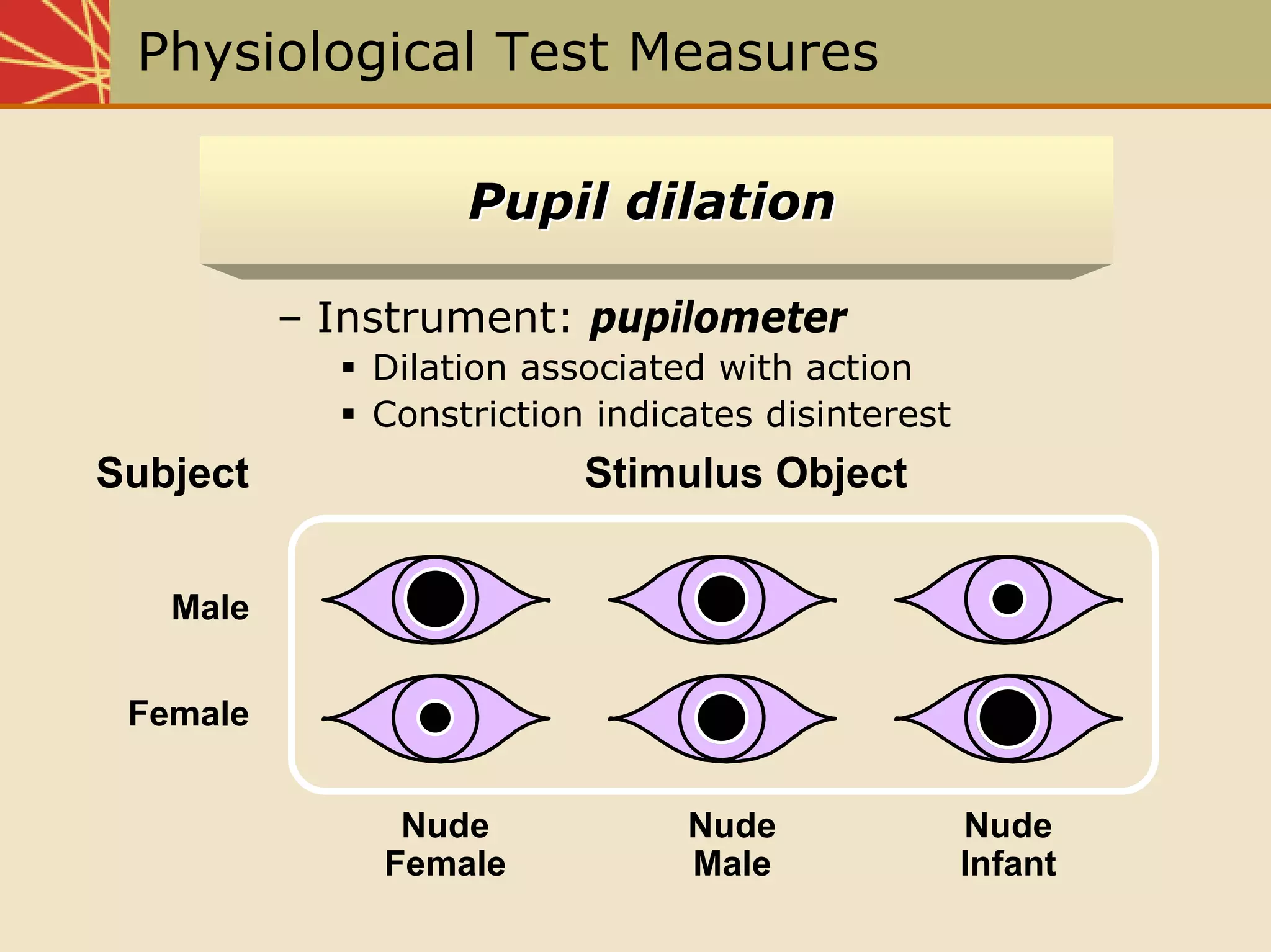 Chap19 Measuring The Effectiveness Of The Promotional Program
