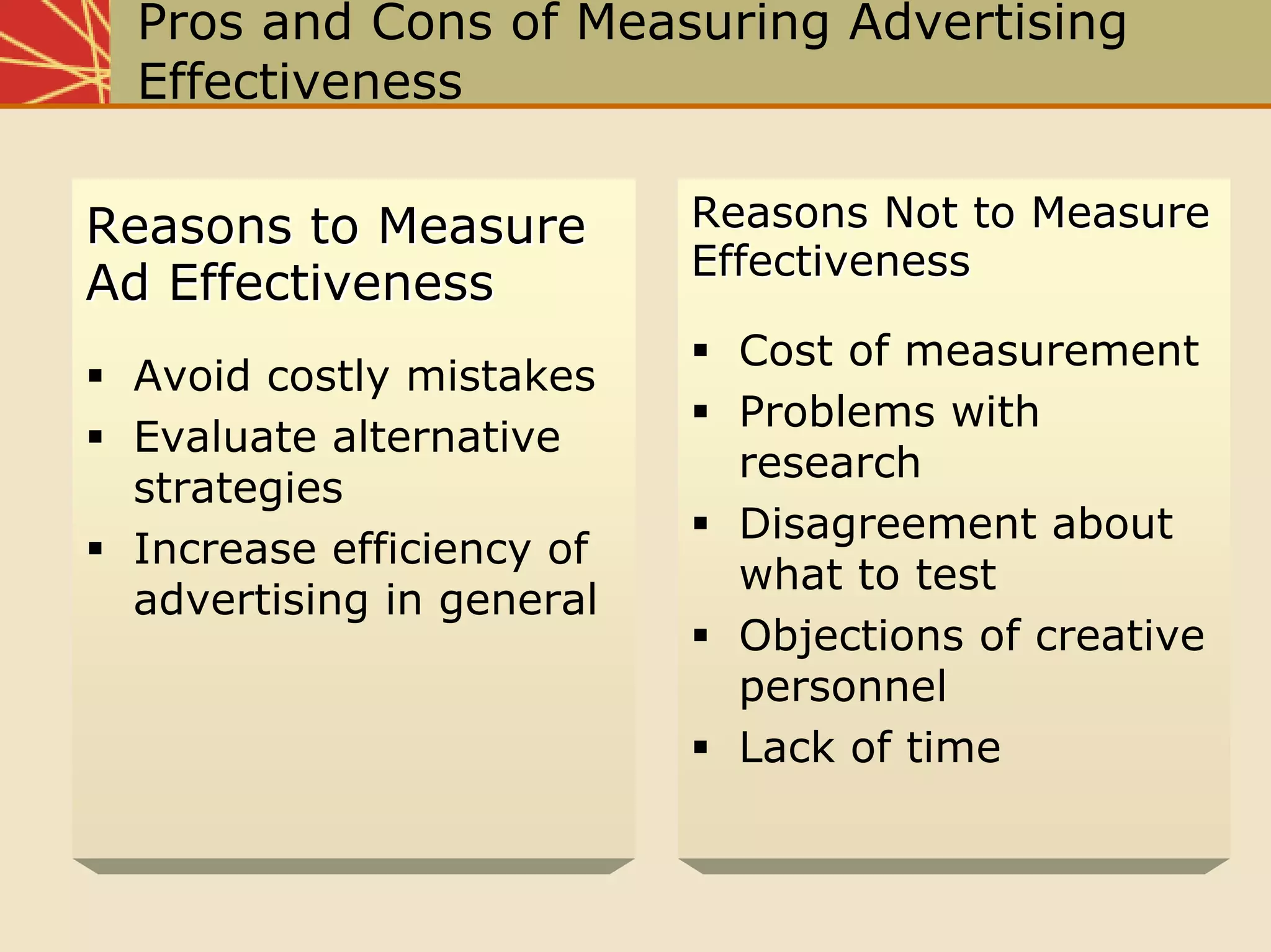 Chap19 Measuring The Effectiveness Of The Promotional Program