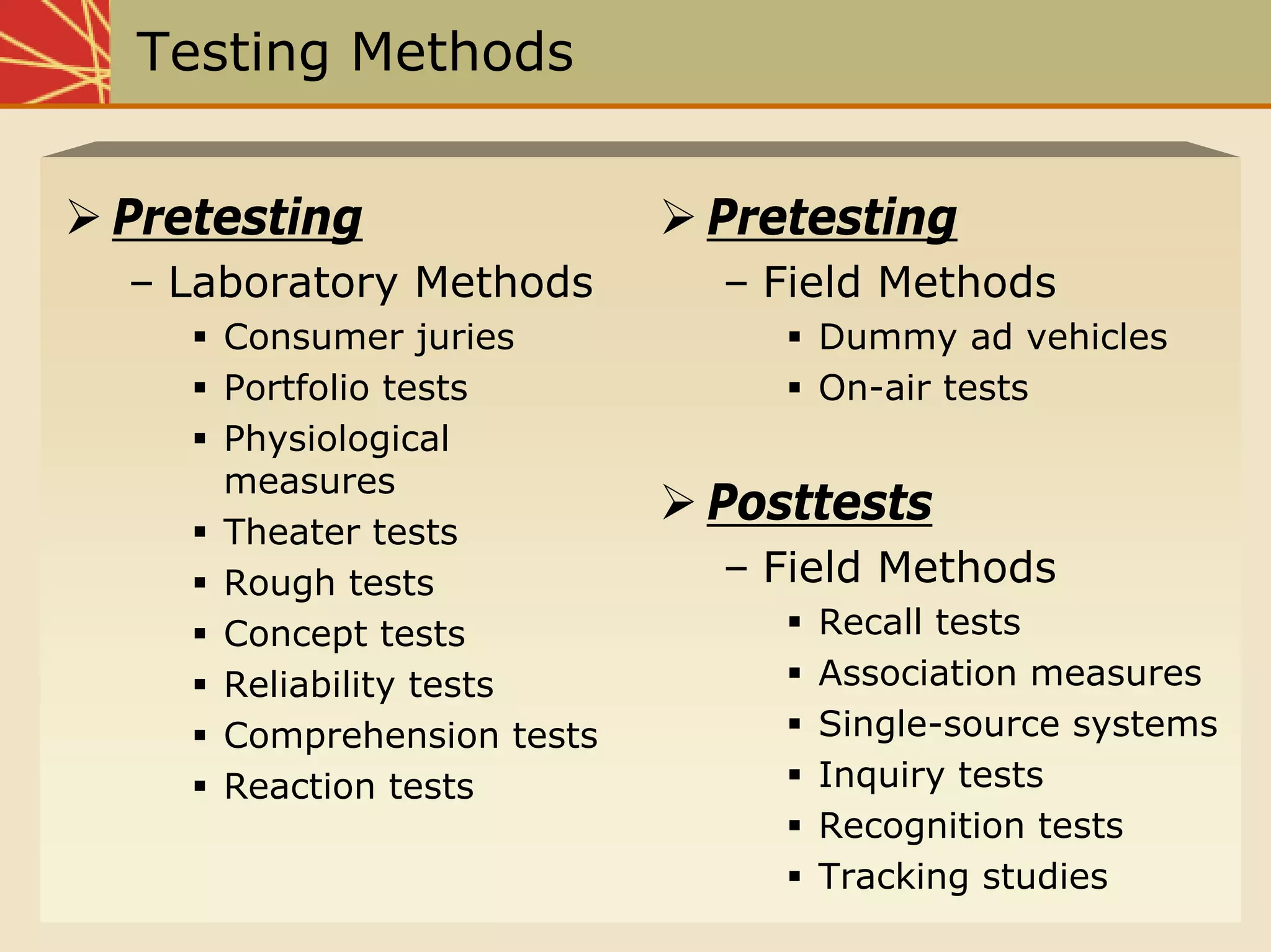 Chap19 Measuring The Effectiveness Of The Promotional Program