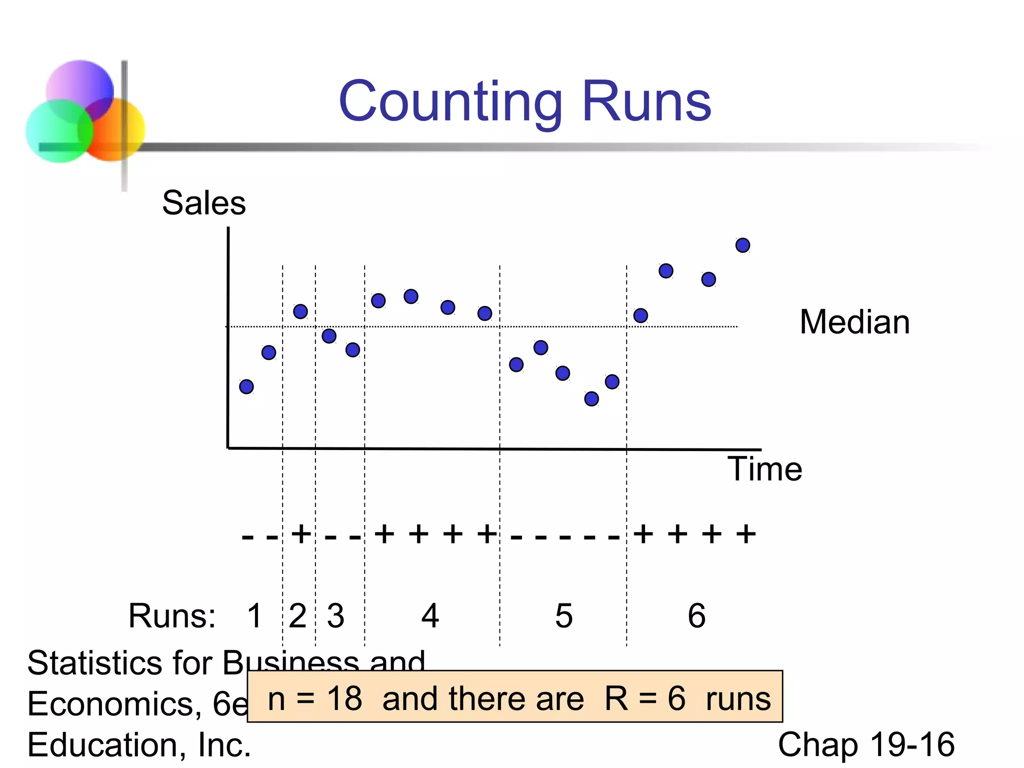 Counting Runs
Sales
Median

Time

--+--++++-----++++
Runs: 1 2 3
4
5
6
Statistics for Business and
n = 18 and there
Economics, 6e © 2007 Pearson are R = 6 runs
Chap 19-16
Education, Inc.

 