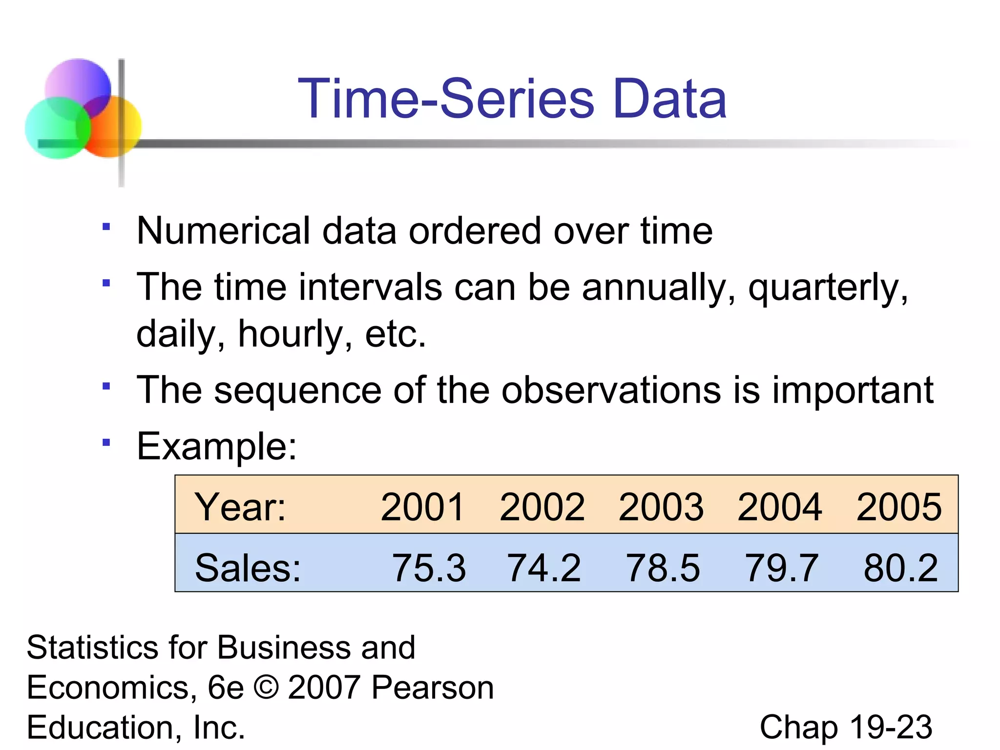 Time-Series Data






Numerical data ordered over time
The time intervals can be annually, quarterly,
daily, hourly, etc.
The sequence of the observations is important
Example:
Year:

2001 2002 2003 2004 2005

Sales:

75.3

Statistics for Business and
Economics, 6e © 2007 Pearson
Education, Inc.

74.2

78.5

79.7

80.2

Chap 19-23

 