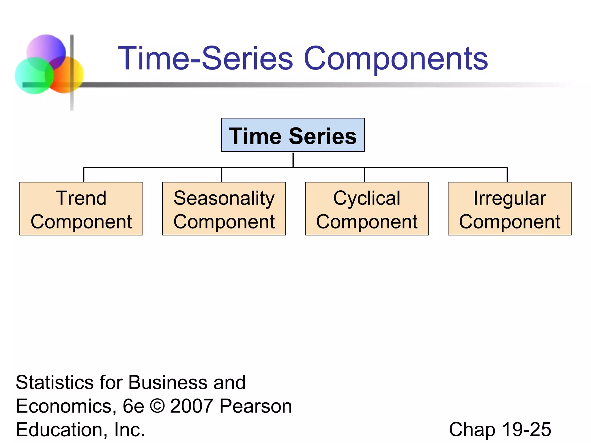 Time-Series Components
Time Series
Trend
Component

Seasonality
Component

Statistics for Business and
Economics, 6e © 2007 Pearson
Education, Inc.

Cyclical
Component

Irregular
Component

Chap 19-25

 